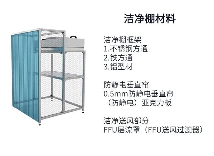 潔凈棚廠家